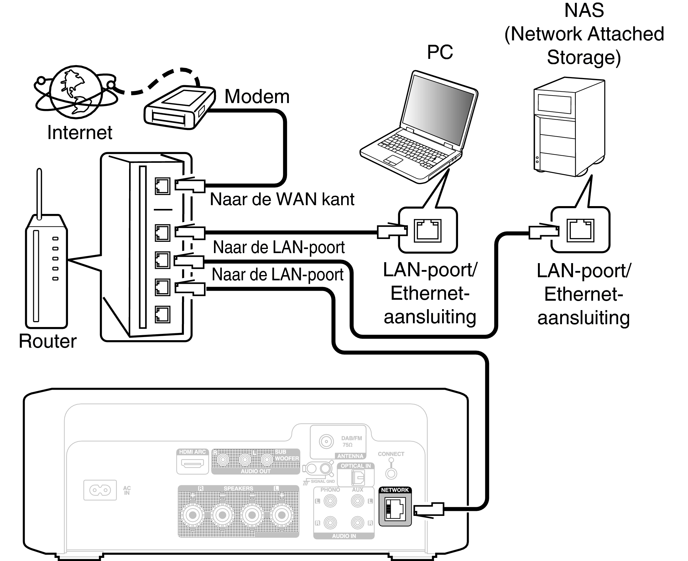 Conne Home Net RCDN12DAB